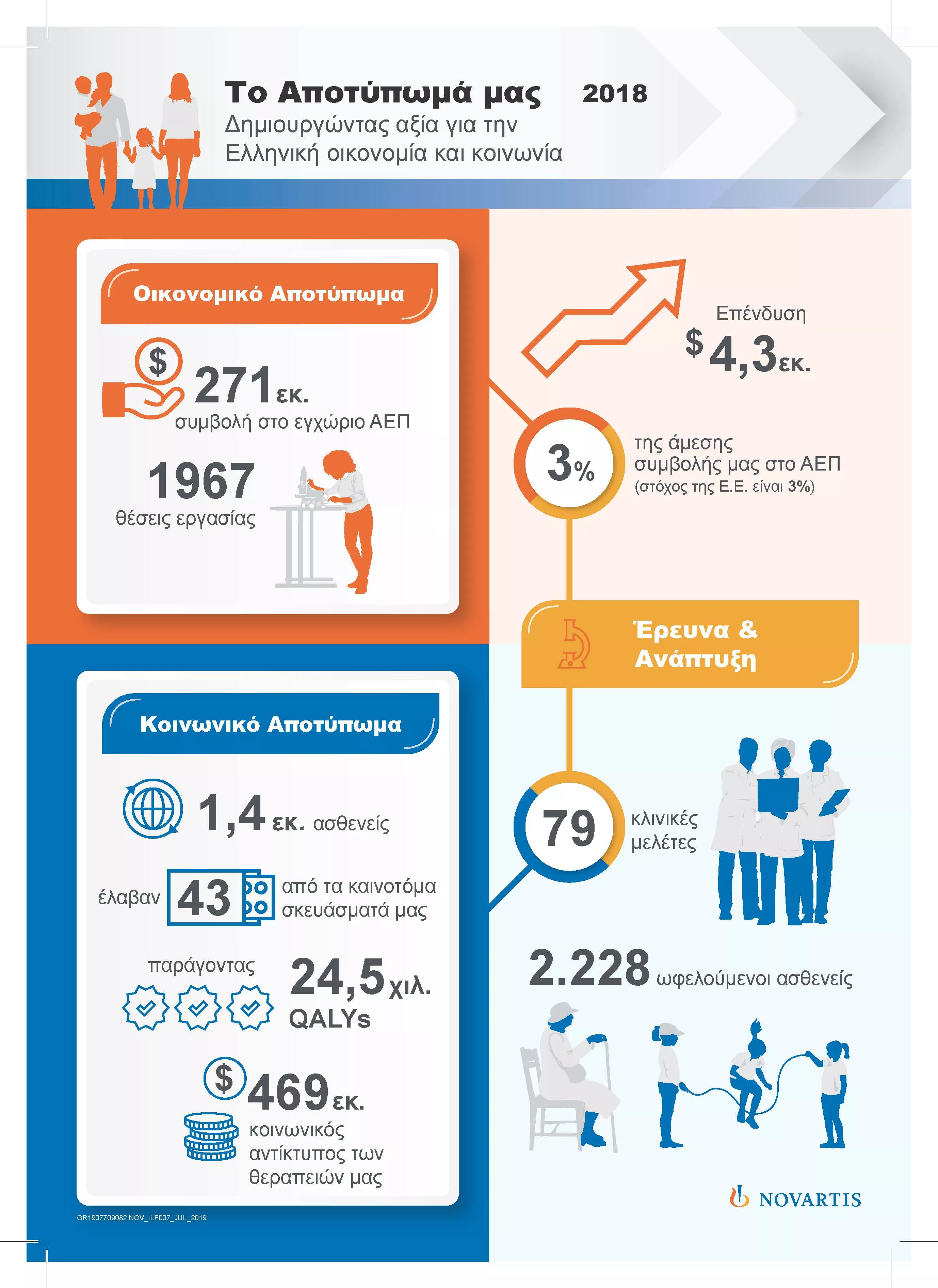 Το αποτύπωμα της Novartis για το 2018