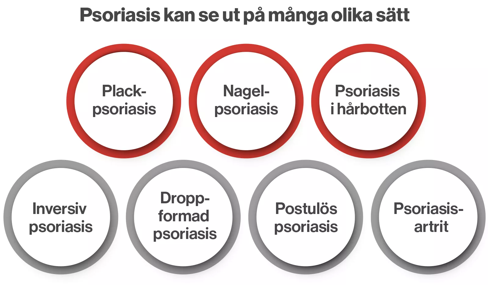 Psoriasis | Novartis