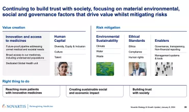 J P Morgan Healthcare Conference 2024 Novartis   Jpm 2024 Novartis Strategy Growth Deck Slide 28 .webp