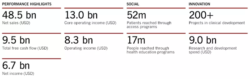 2016 At A Glance