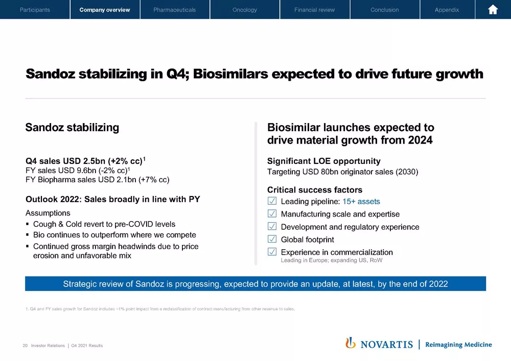 2021 Q4 And Full Year Results Presentation & Transcript | Novartis