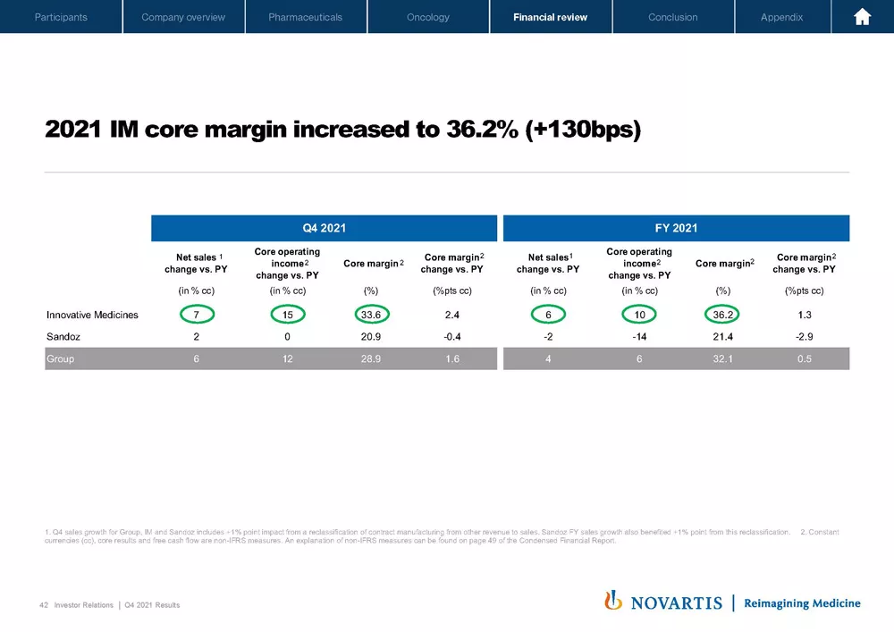 2021 Q4 And Full Year Results Presentation & Transcript | Novartis