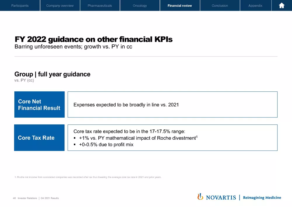 2021 Q4 And Full Year Results Presentation & Transcript | Novartis