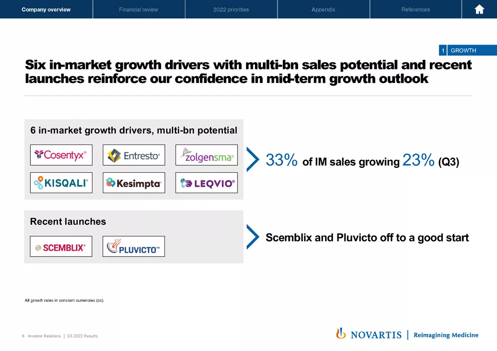 2022 Q3 Results Presentation & Transcript | Novartis