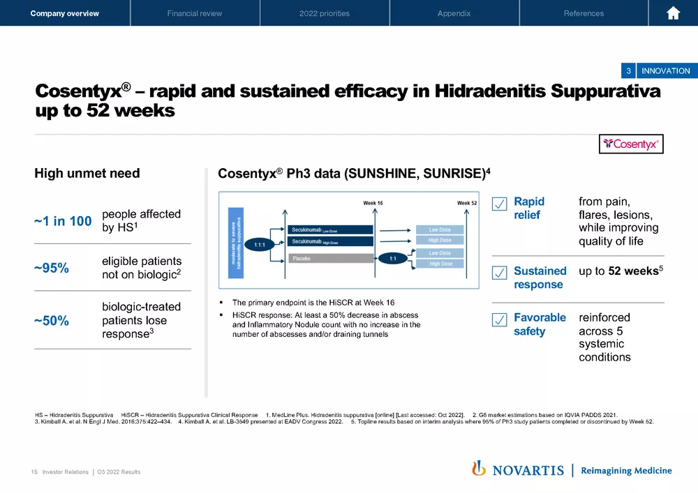 2022 Q3 Results Presentation & Transcript | Novartis