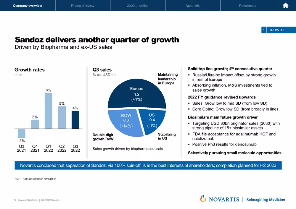 2022 Q3 Results Presentation & Transcript | Novartis