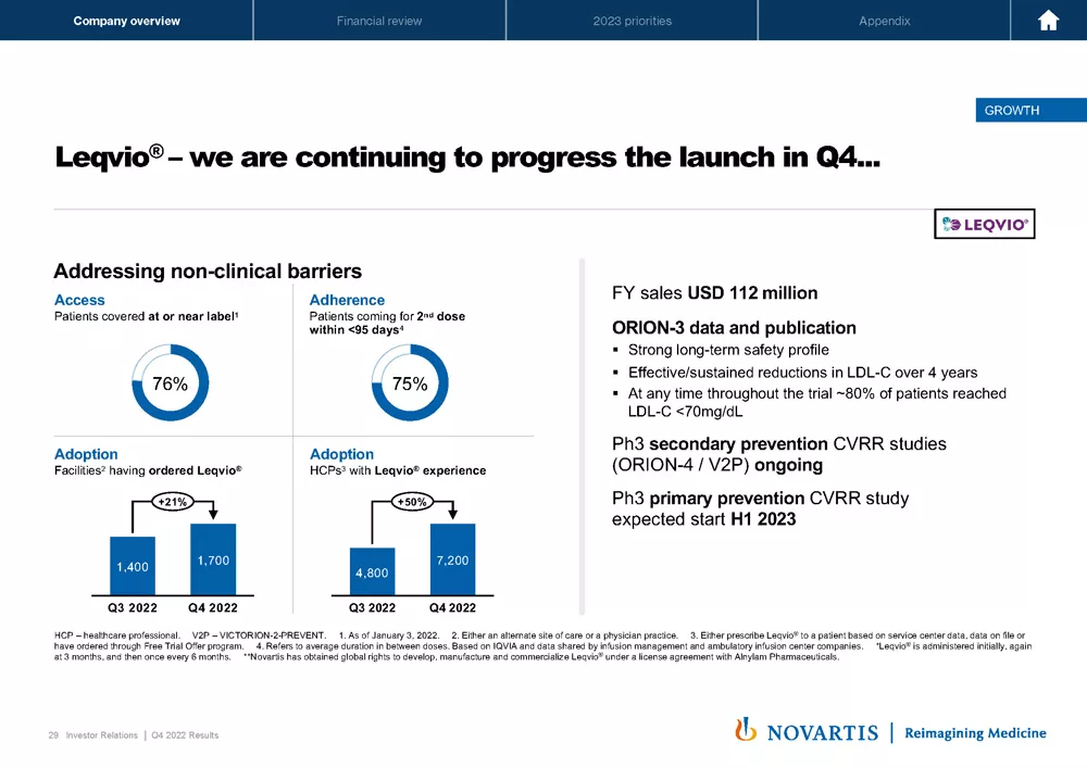 2022 Q4 And Full Year Results Presentation & Transcript | Novartis