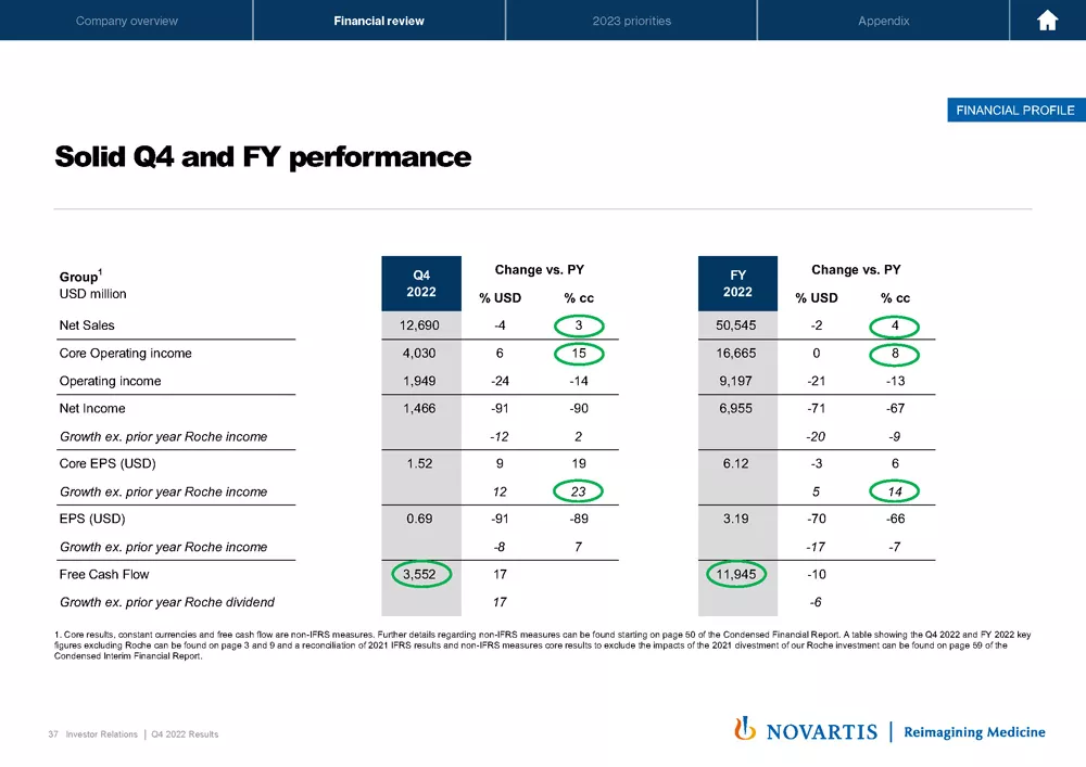 2022 Q4 And Full Year Results Presentation & Transcript | Novartis