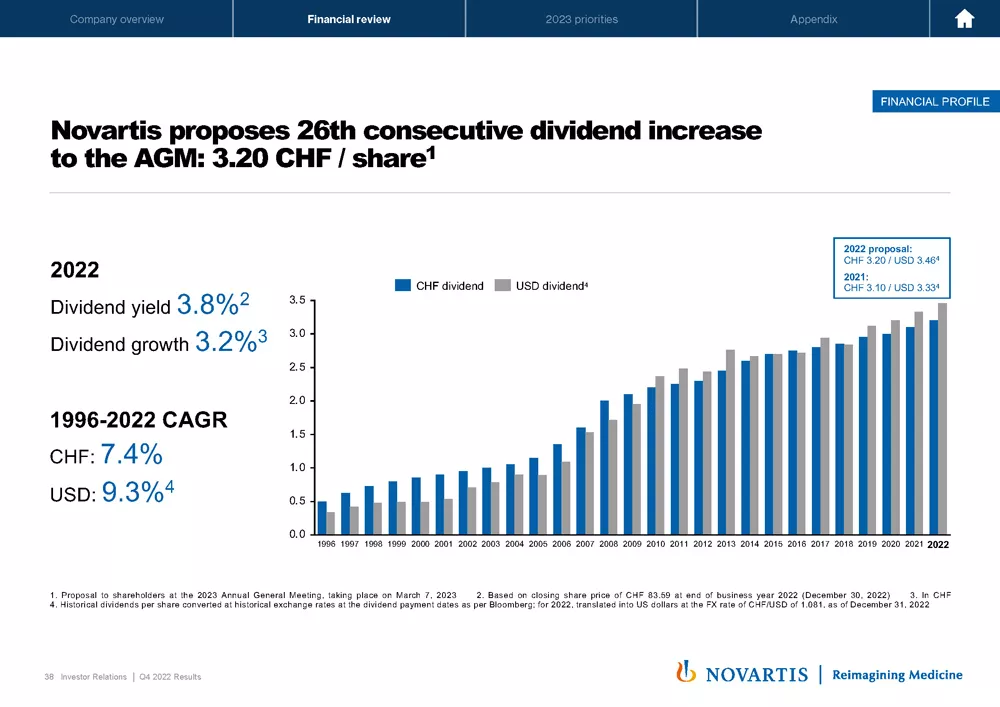 2022 Q4 And Full Year Results Presentation & Transcript | Novartis