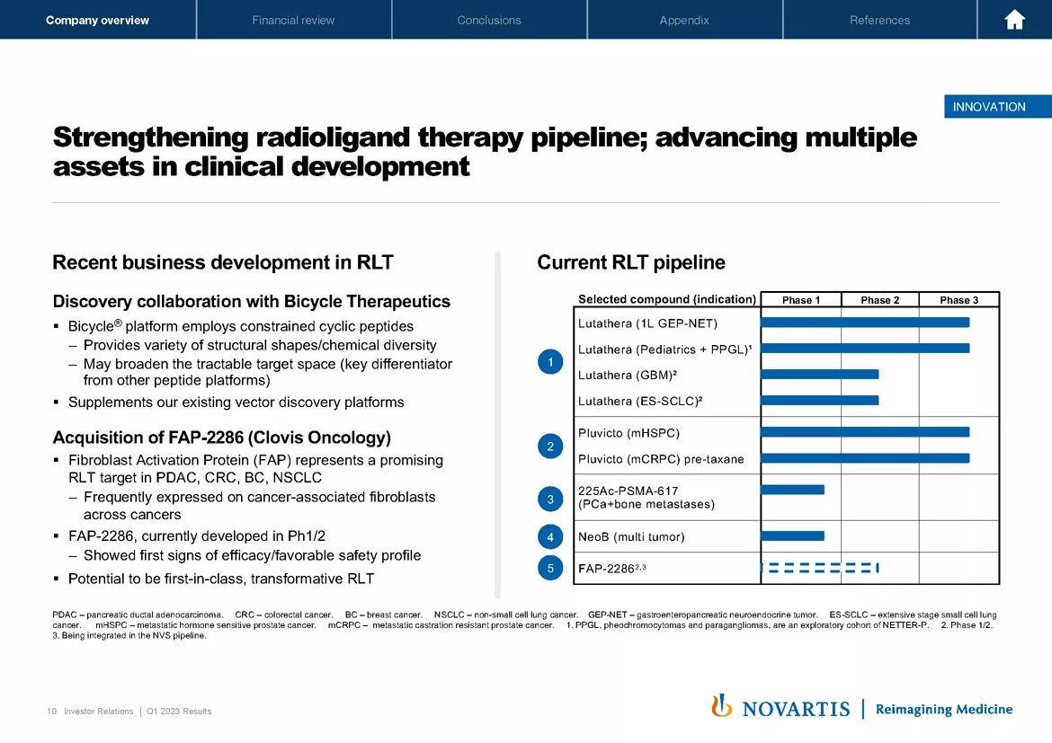 2023 Q1 Results Presentation & Transcript | Novartis