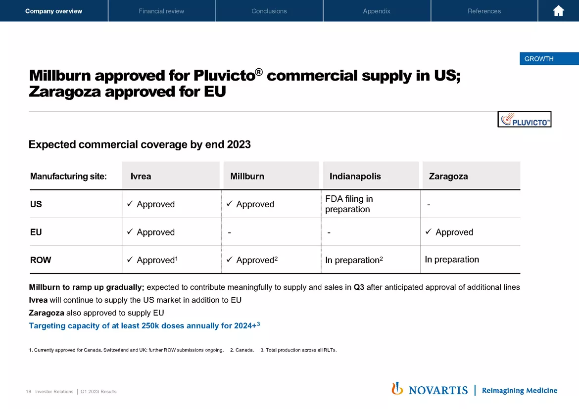 2023 Q1 Results Presentation & Transcript | Novartis