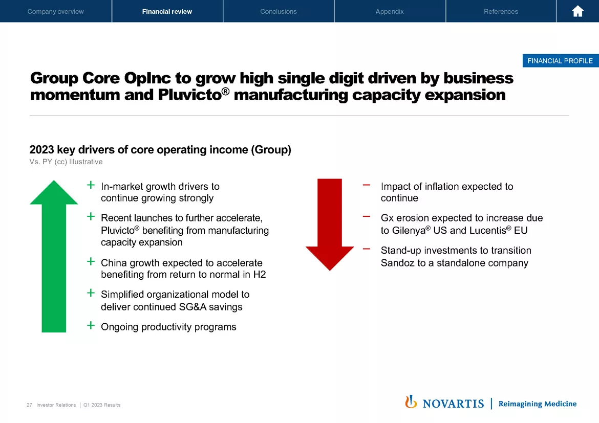 2023 Q1 Results Presentation & Transcript | Novartis