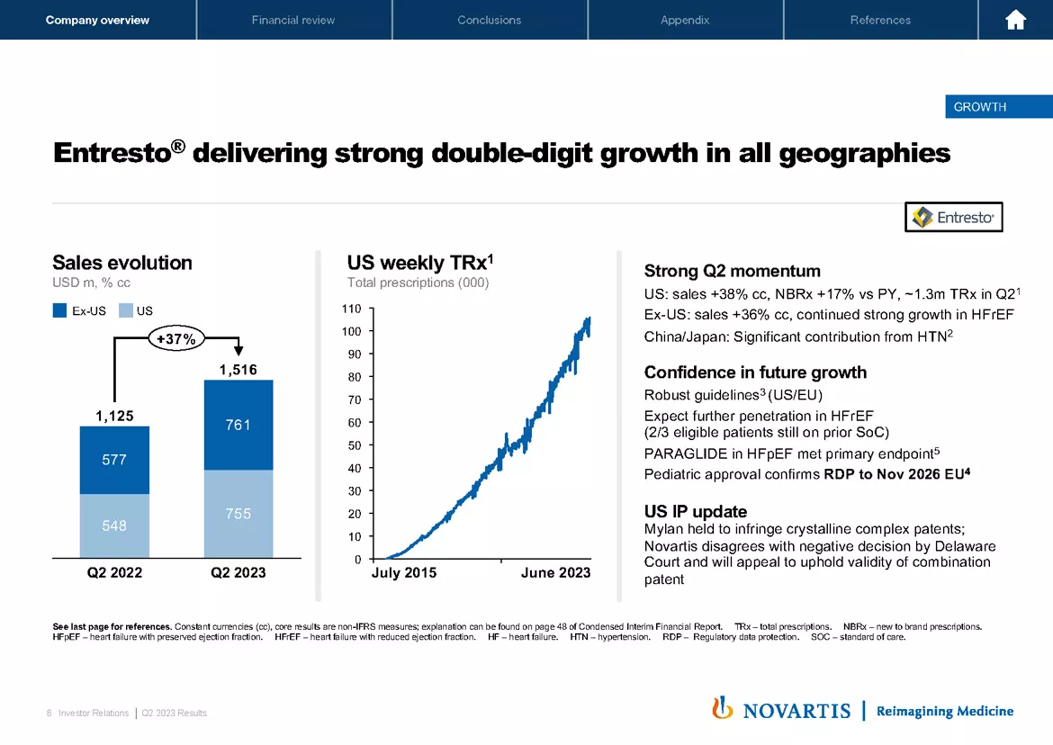 2023 Q2 Results Presentation & Transcript | Novartis