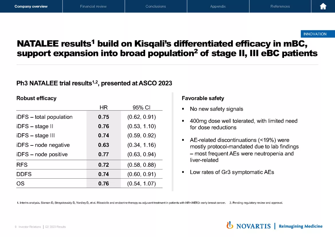 2023 Q2 Results Presentation & Transcript | Novartis