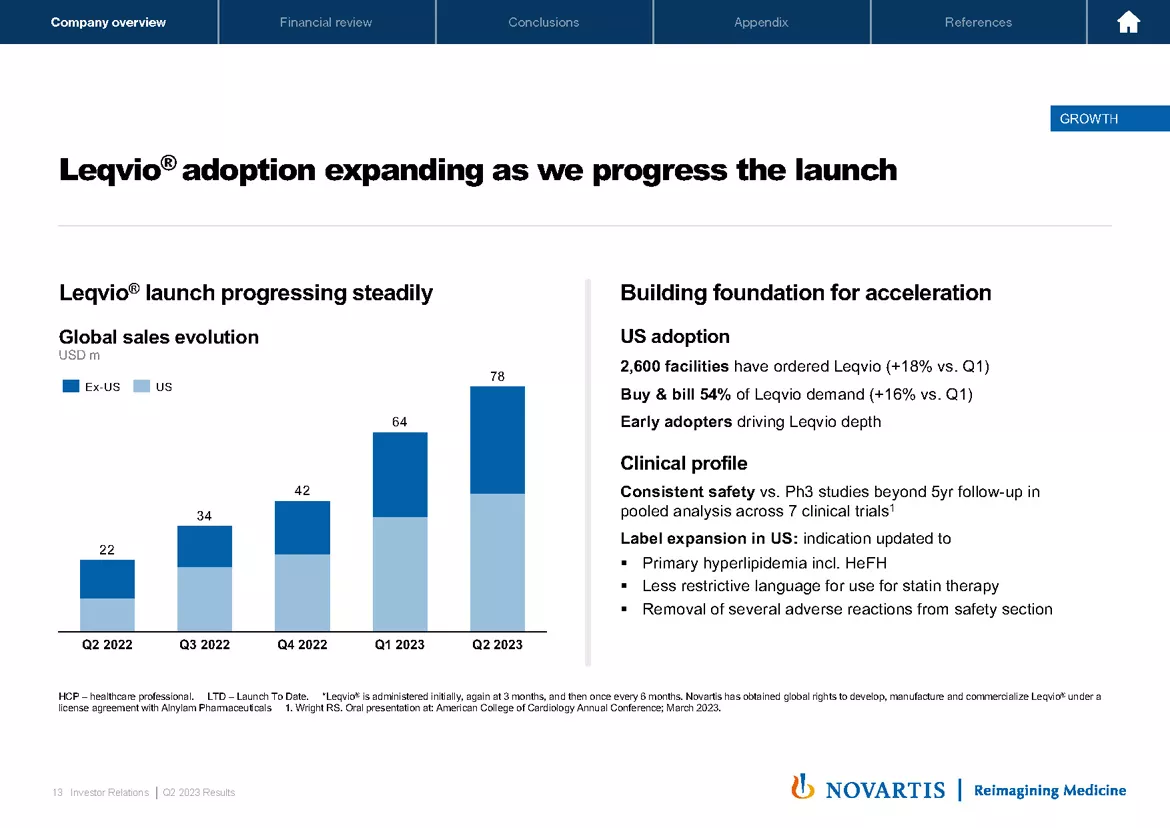 2023 Q2 Results Presentation & Transcript | Novartis