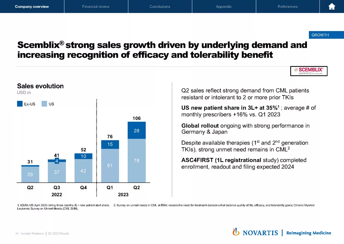 2023 Q2 Results Presentation & Transcript | Novartis