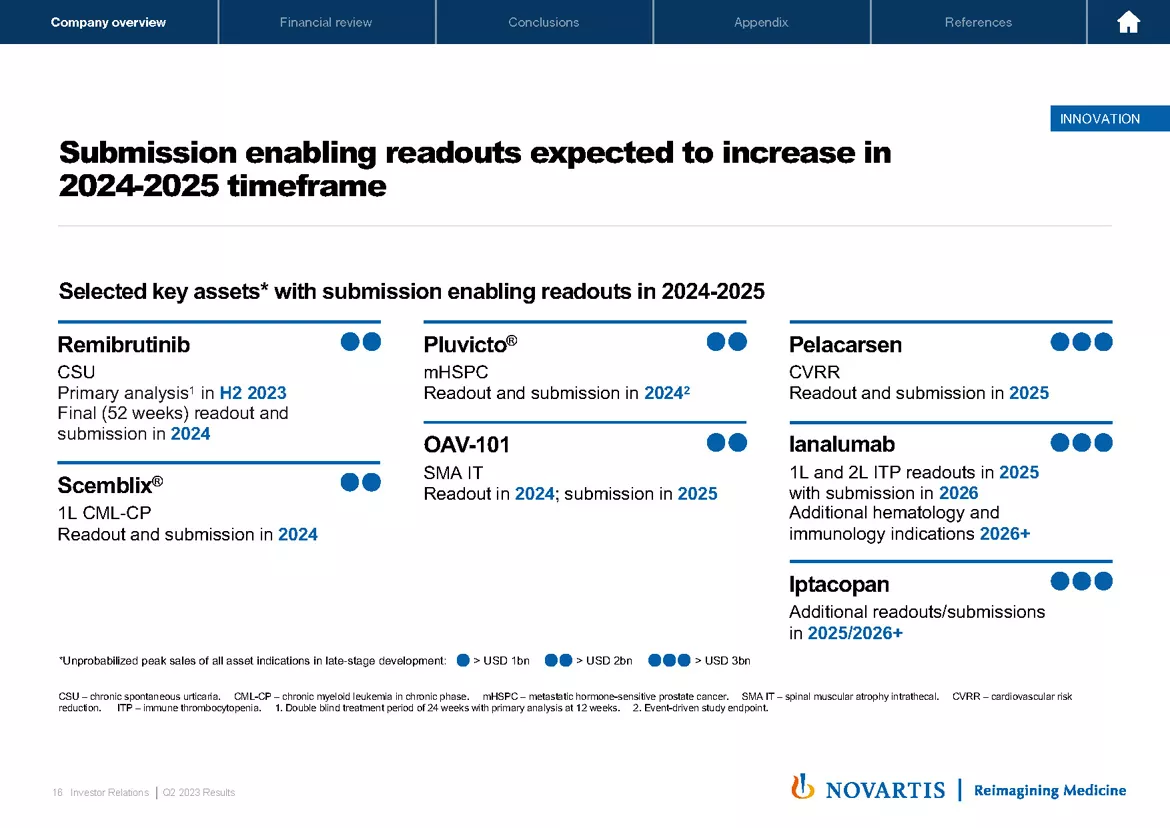 2023 Q2 Results Presentation & Transcript | Novartis