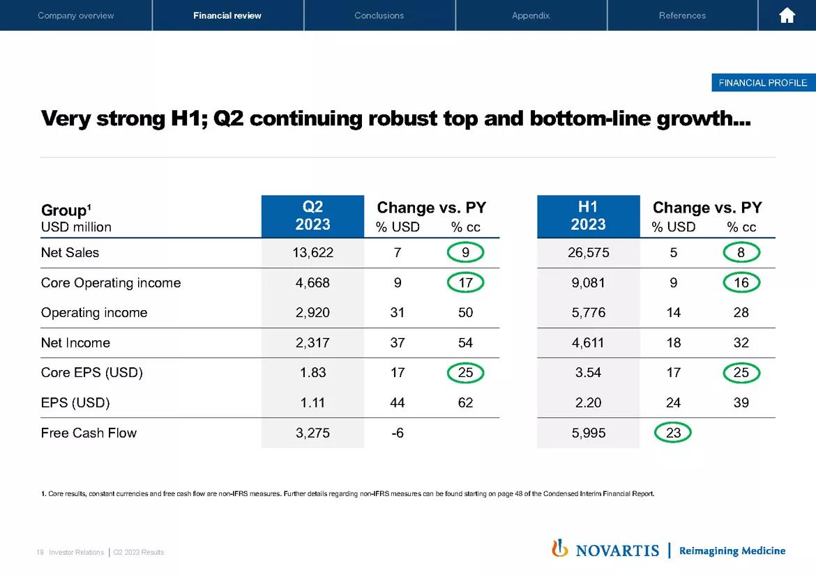 2023 Q2 Results Presentation & Transcript | Novartis