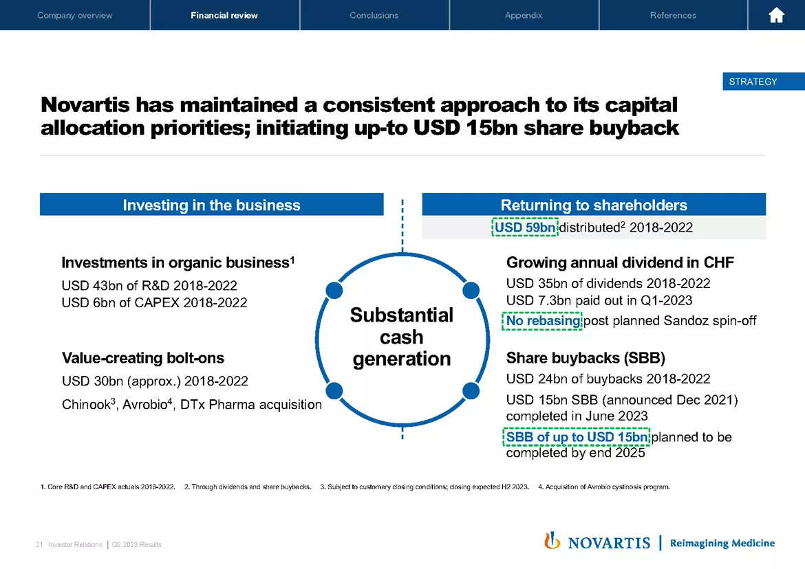 2023 Q2 Results Presentation & Transcript | Novartis