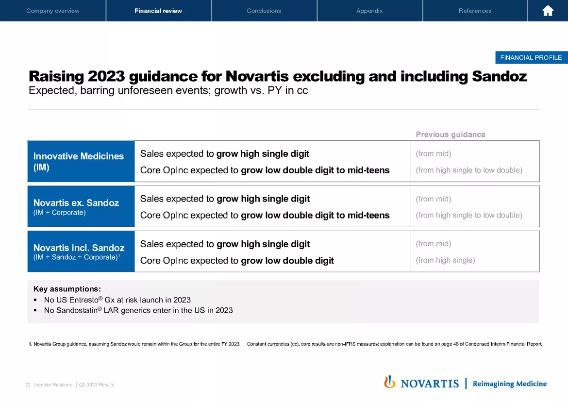 2023 Q2 Results Presentation & Transcript | Novartis