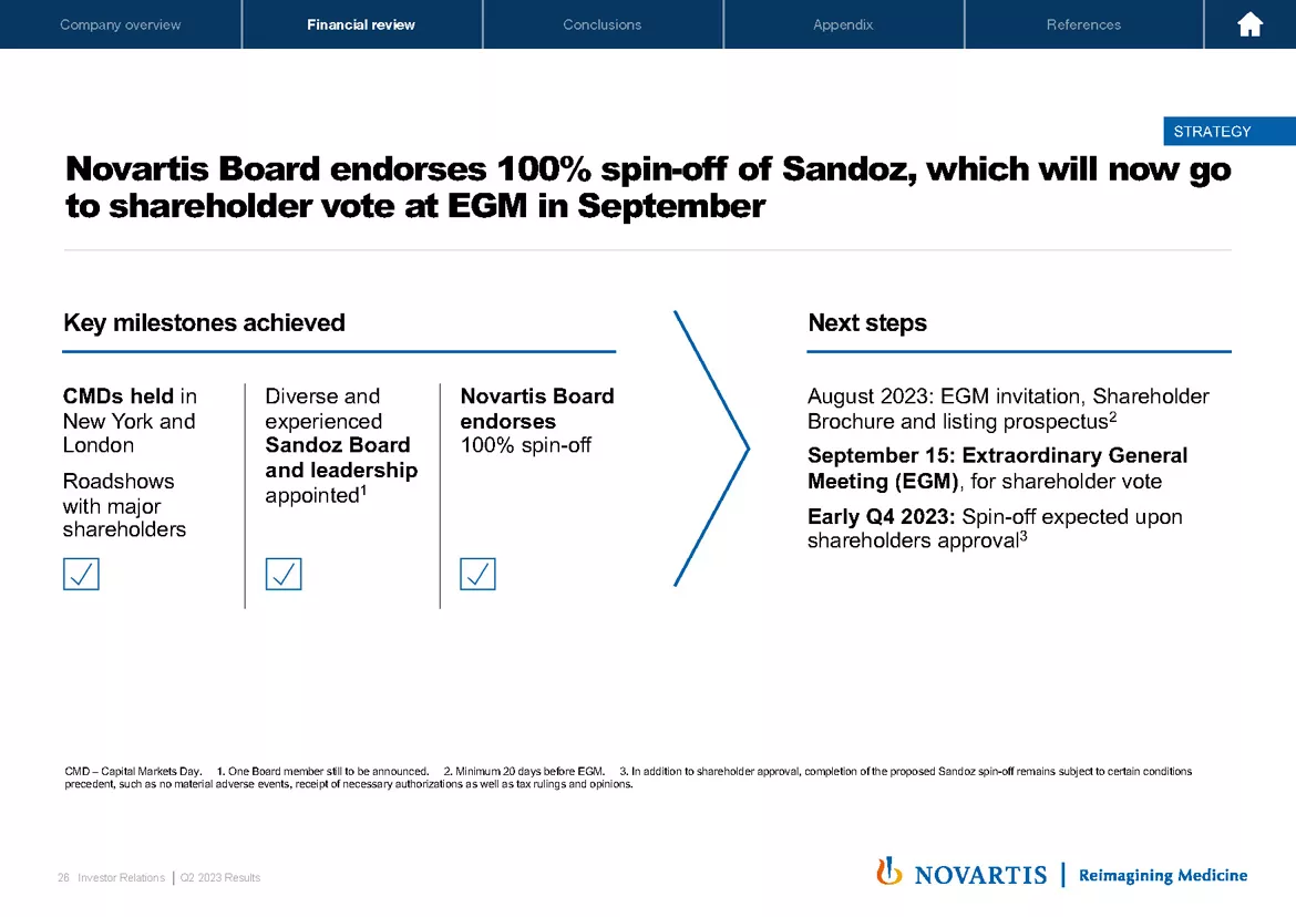 2023 Q2 Results Presentation & Transcript | Novartis