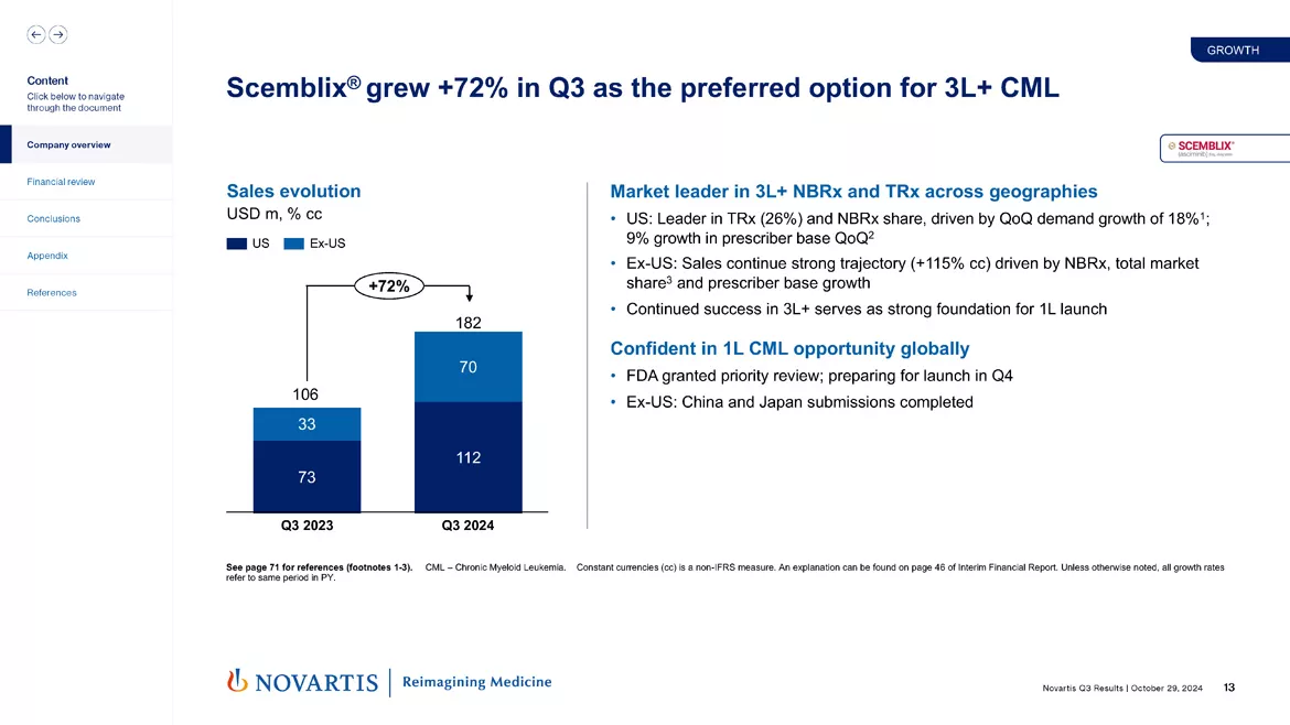 Slide 13