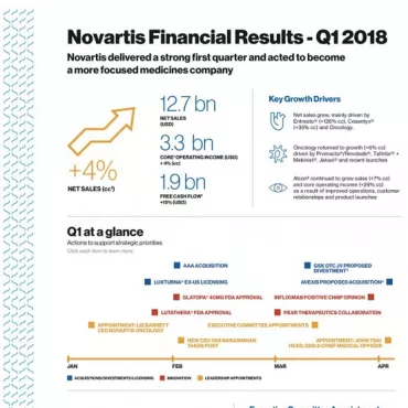 Media Library | Novartis