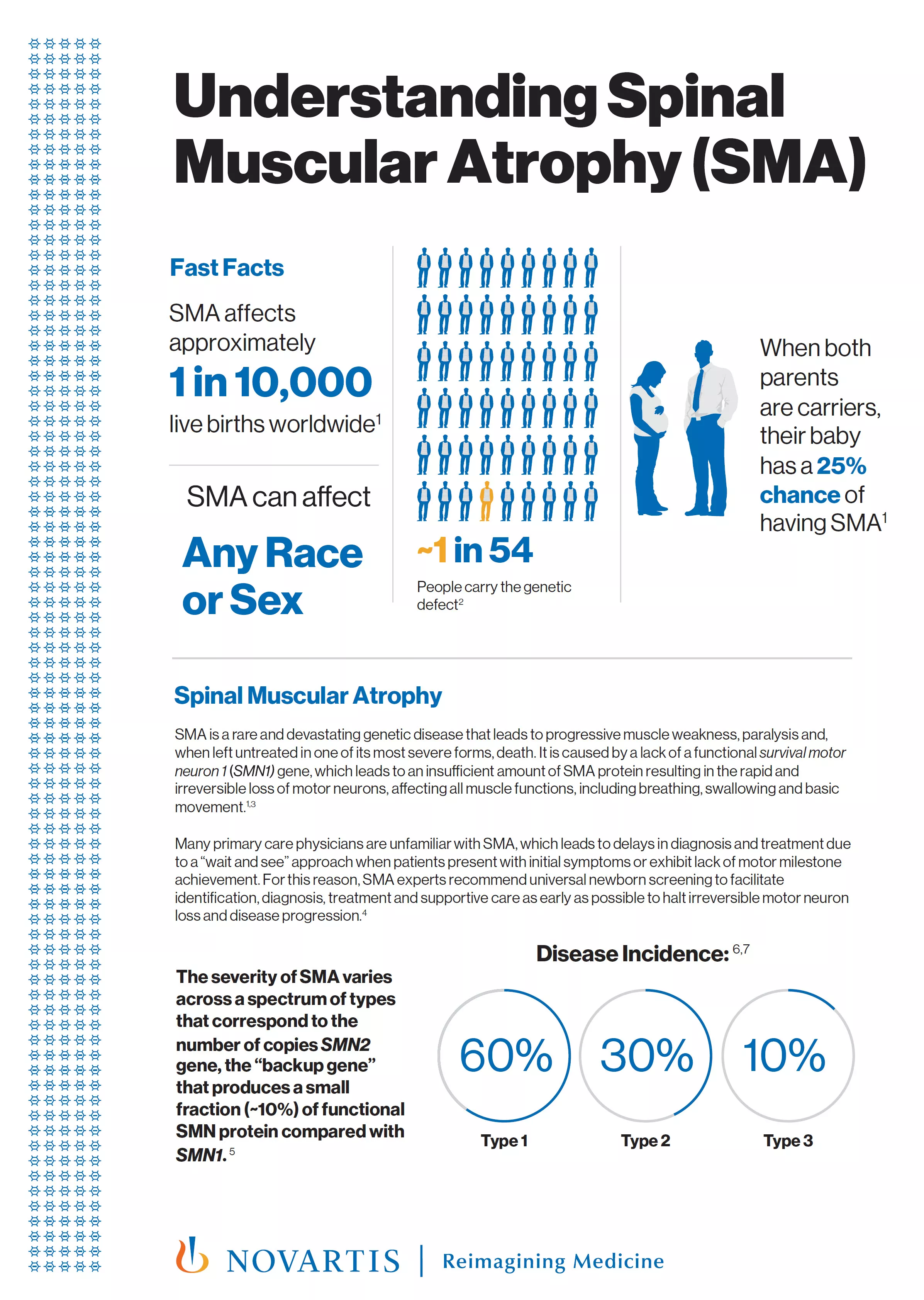 Spinal Muscular Atrophy | Novartis