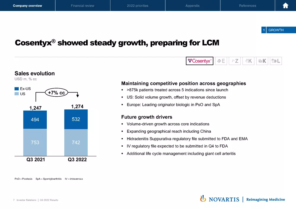 2022 Q3 Results Presentation & Transcript | Novartis