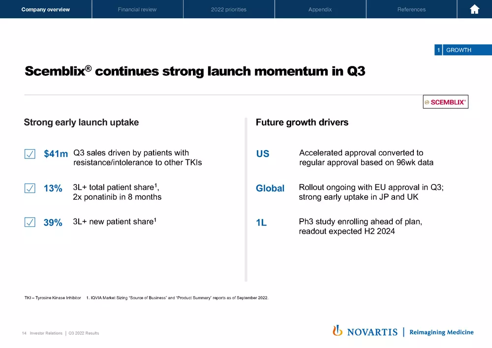 2022 Q3 Results Presentation & Transcript | Novartis