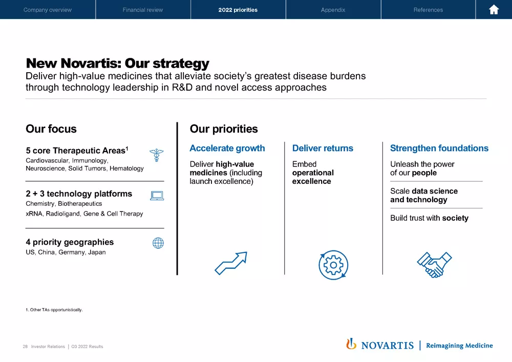 2022 Q3 Results Presentation & Transcript | Novartis