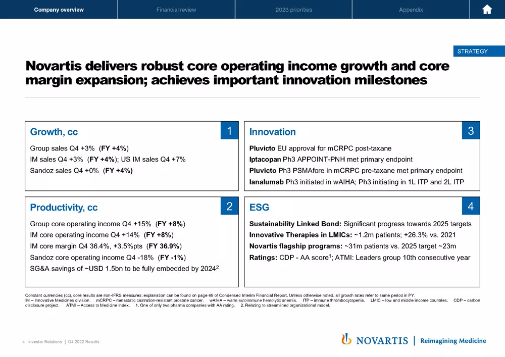 novartis investor presentation q4 2022