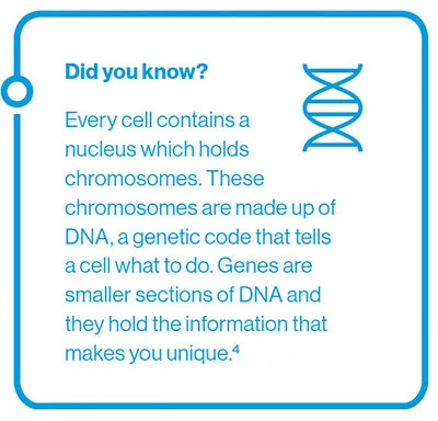 Did you know?DNA