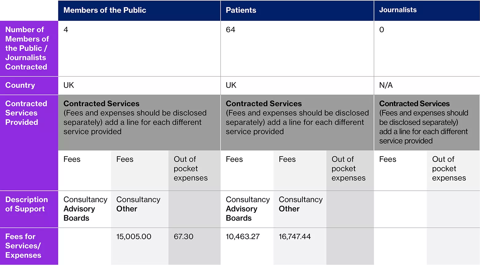 Novartis - Patient Public 2022 To V Table - New Style